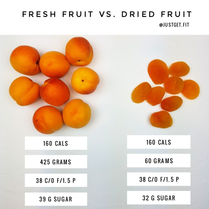 which dried fruit has the least amount of sugar