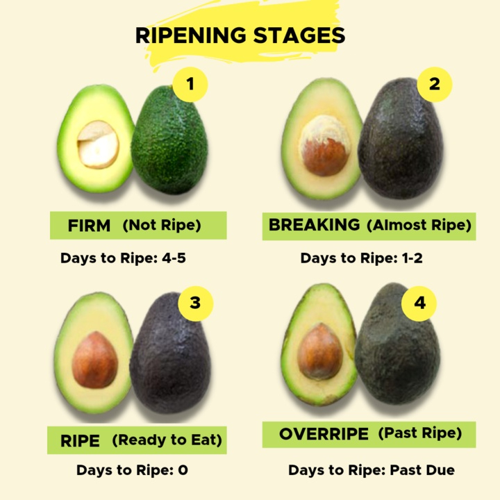 how to ripen an avocado