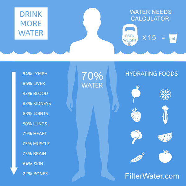 how much water should i drink a day